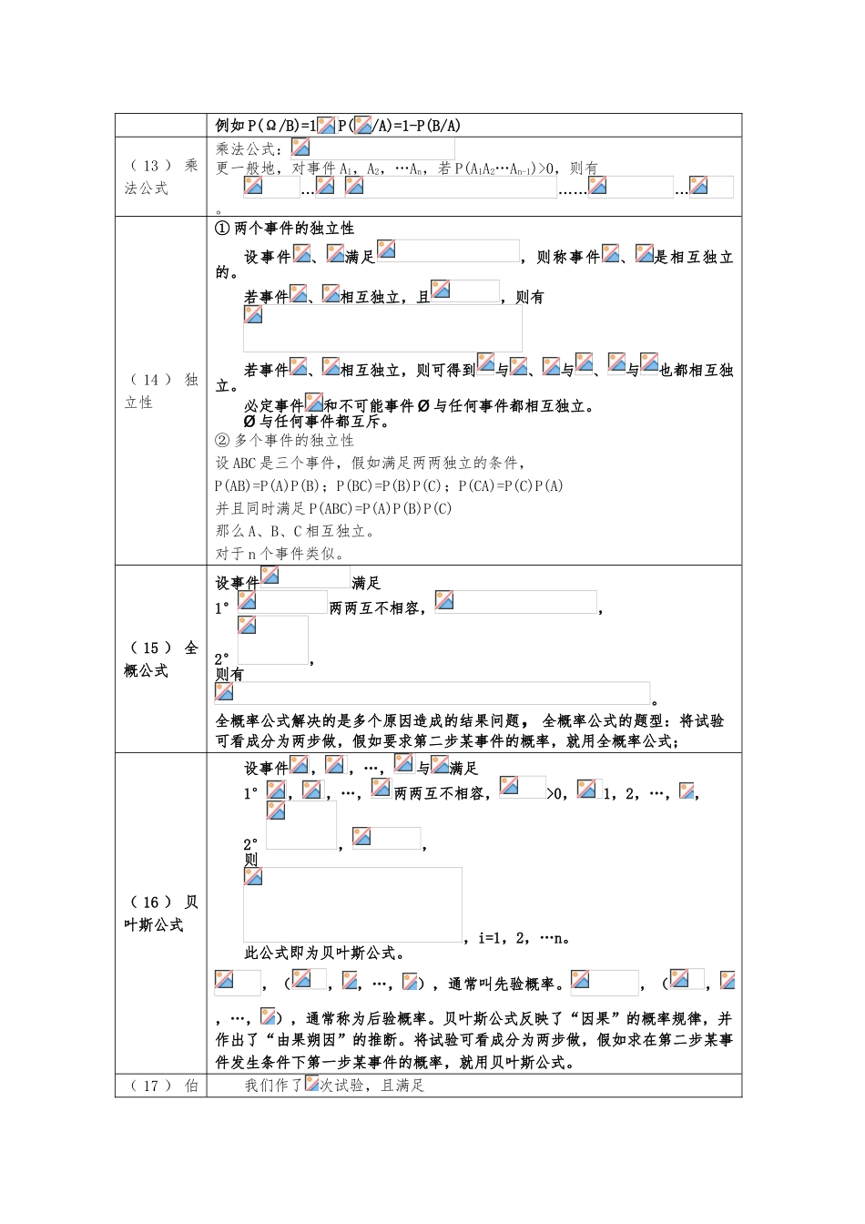 概率论与数理统计知识点总结_第3页