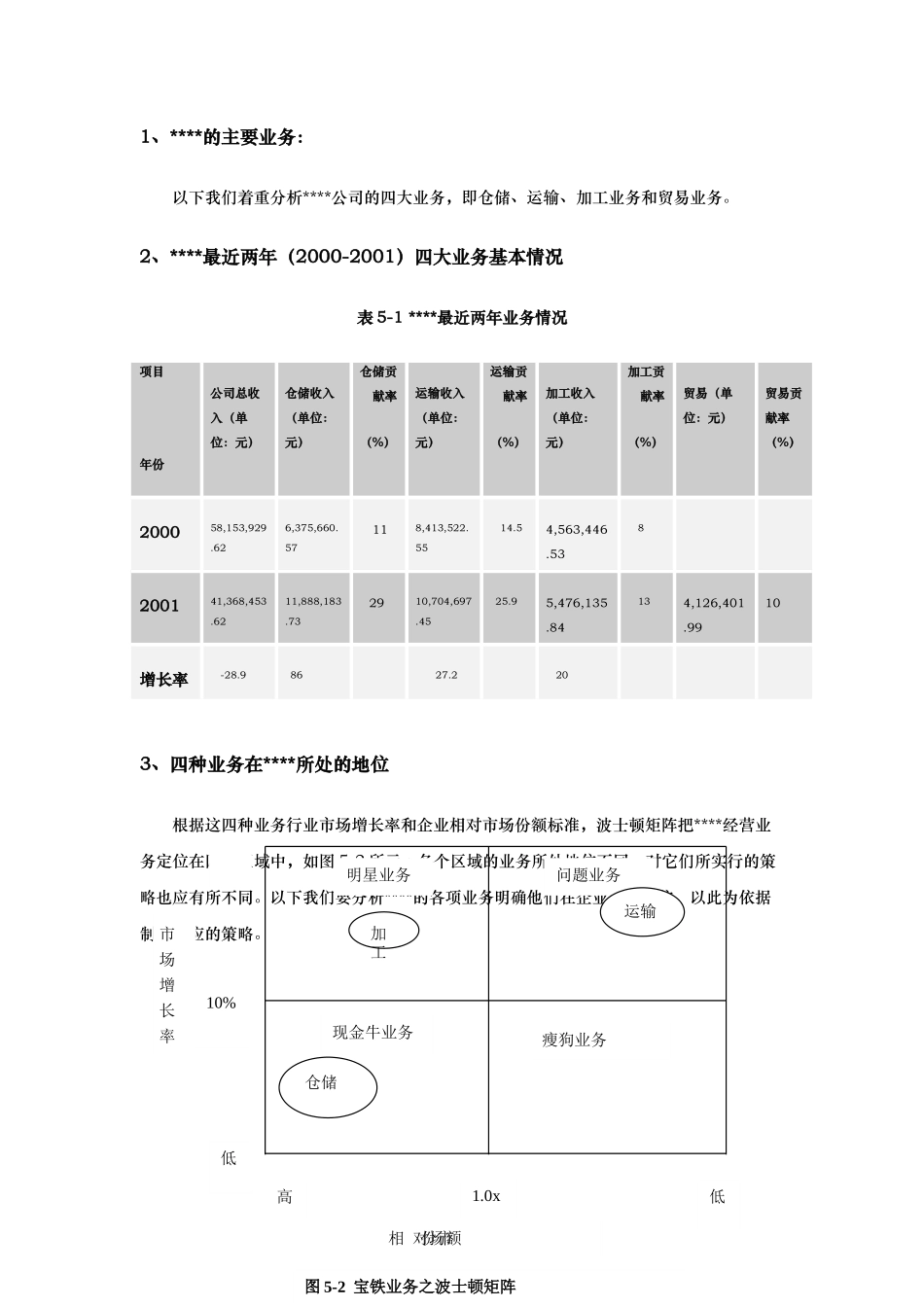 欧姆龙业务战略和相关措施分析报告_第2页
