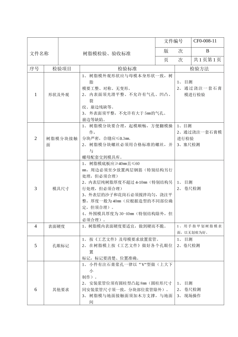 欧美产品验收标准_第3页