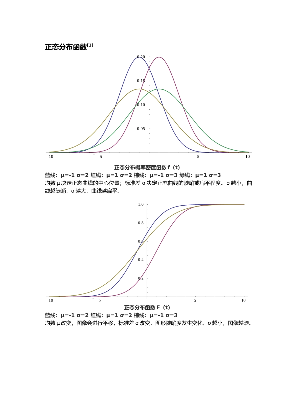 正态分布指数分布对数正态分布和威布尔分布函数和在工程分析中的应用_第3页