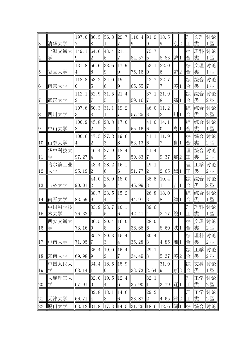 武书连2024中国734所大学排行榜_第2页
