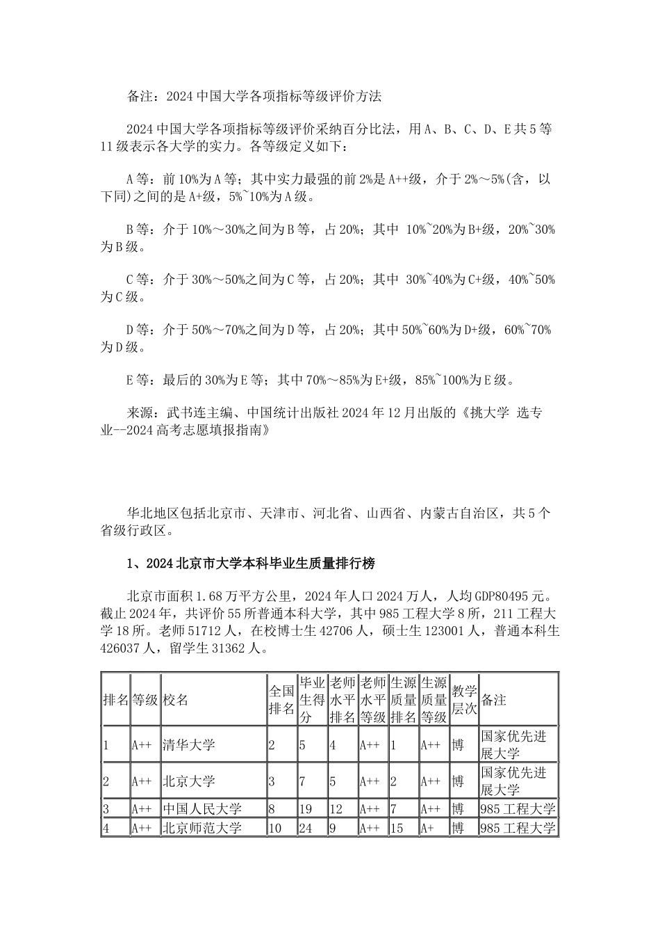 武书连XXXX全国大学本科毕业生质量排行榜_第2页