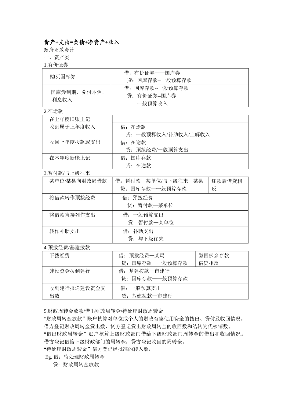武汉大学政府和事业单位会计重点分录整理_第1页