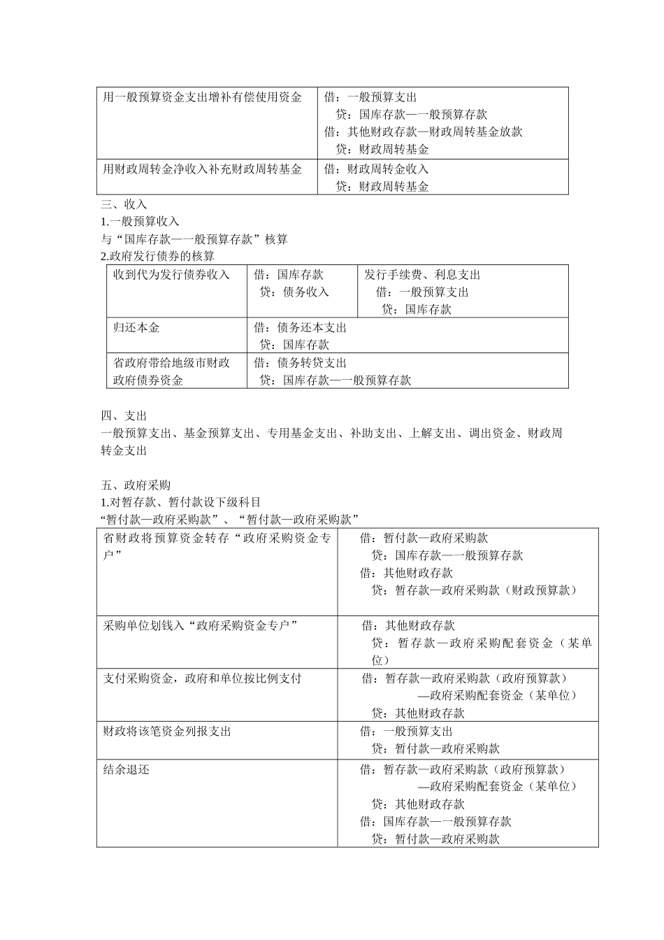 武汉大学政府和事业单位会计重点分录整理_第3页