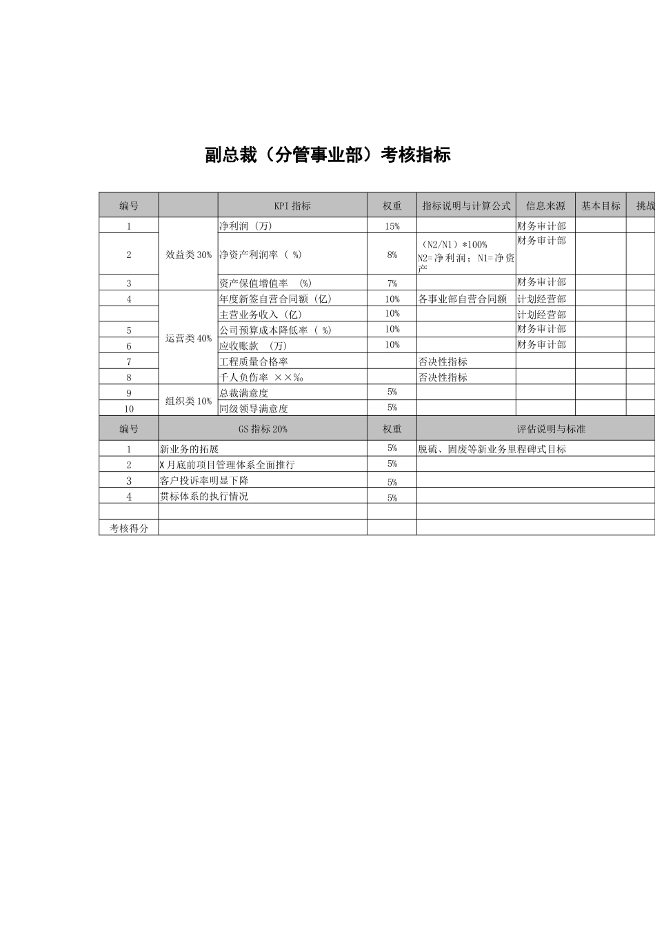武汉天澄环保科技公司副总裁考核指标_第1页