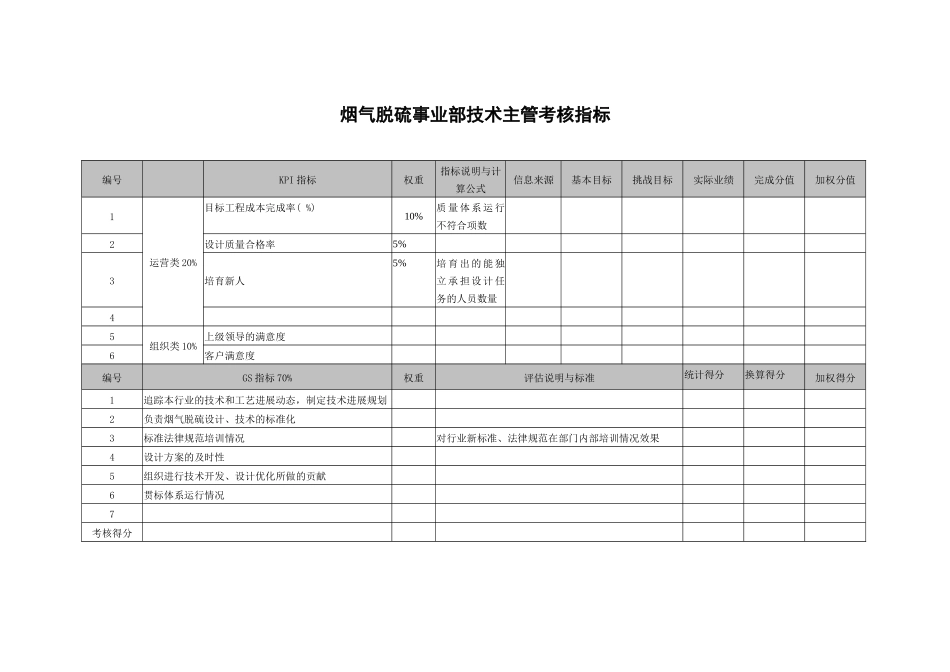 武汉天澄环保科技公司烟气脱硫事业部技术主管考核指标_第1页