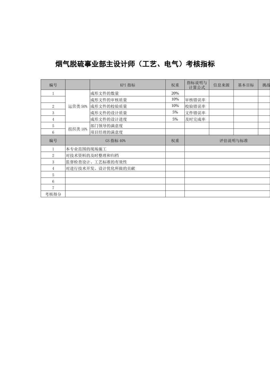 武汉天澄环保科技公司烟气脱硫事业部主设计师考核指标_第1页