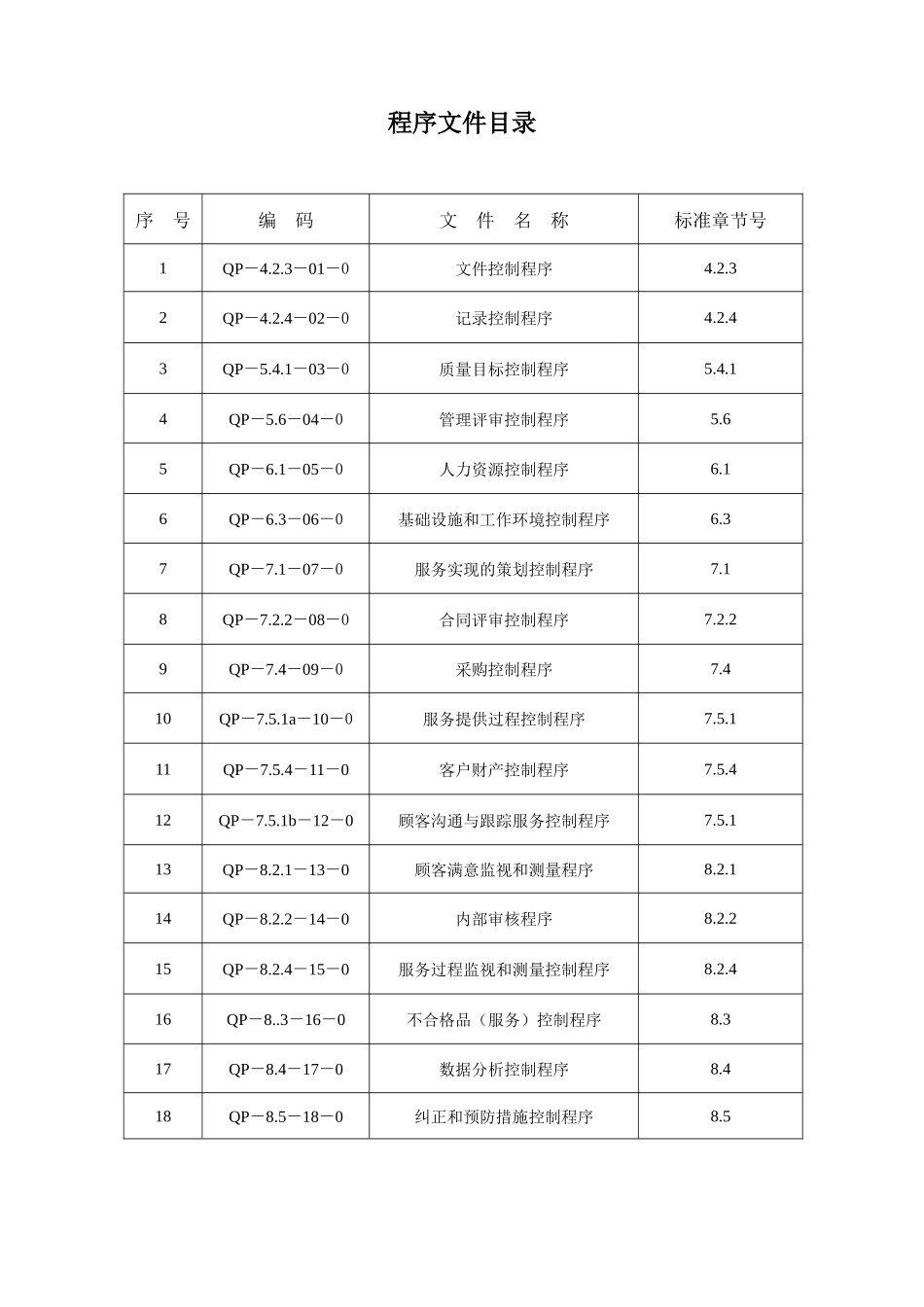 武汉百步亭花园物业管理有限公司程序文件_第2页