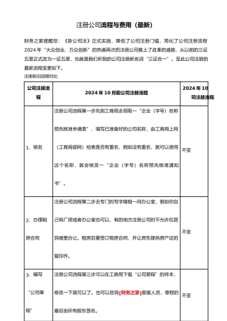 武汉注册公司流程和费用