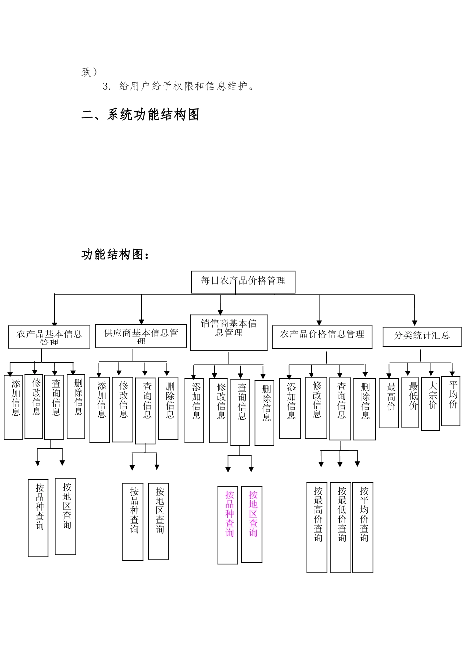 每日农产品价格行情管理系统设计课程_第2页