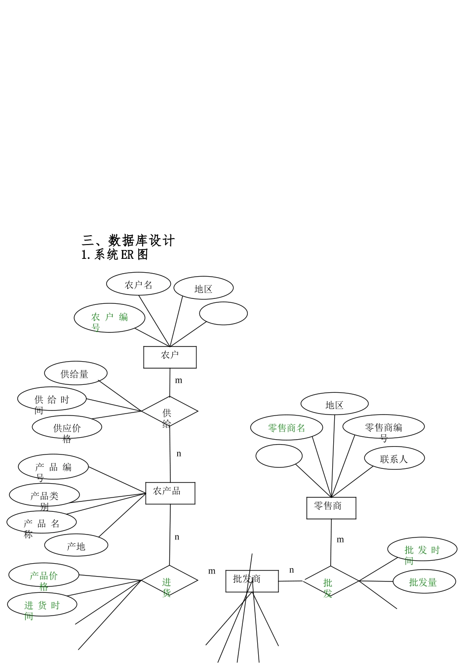 每日农产品价格行情管理系统设计课程_第3页