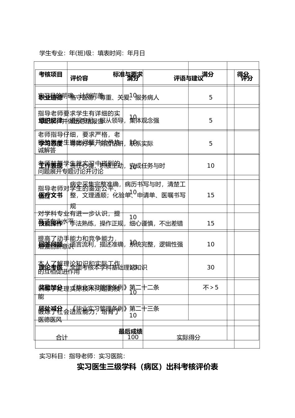 毕业实习教学质量评价表格模板_第3页