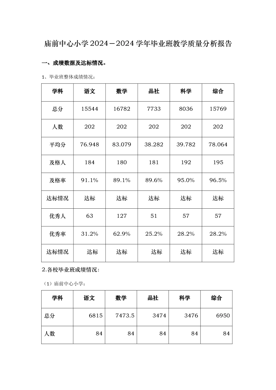 毕业班质量分析报告文案_第1页