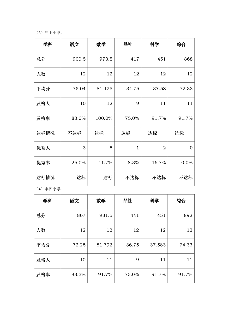 毕业班质量分析报告文案_第3页