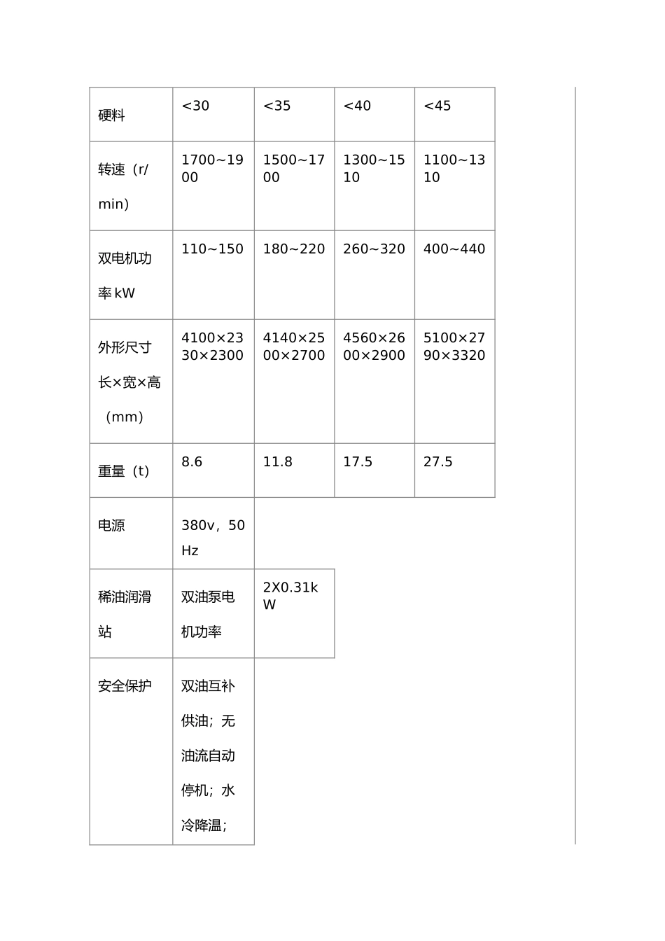 毕业论文_5X型立式冲击式破碎机_第3页