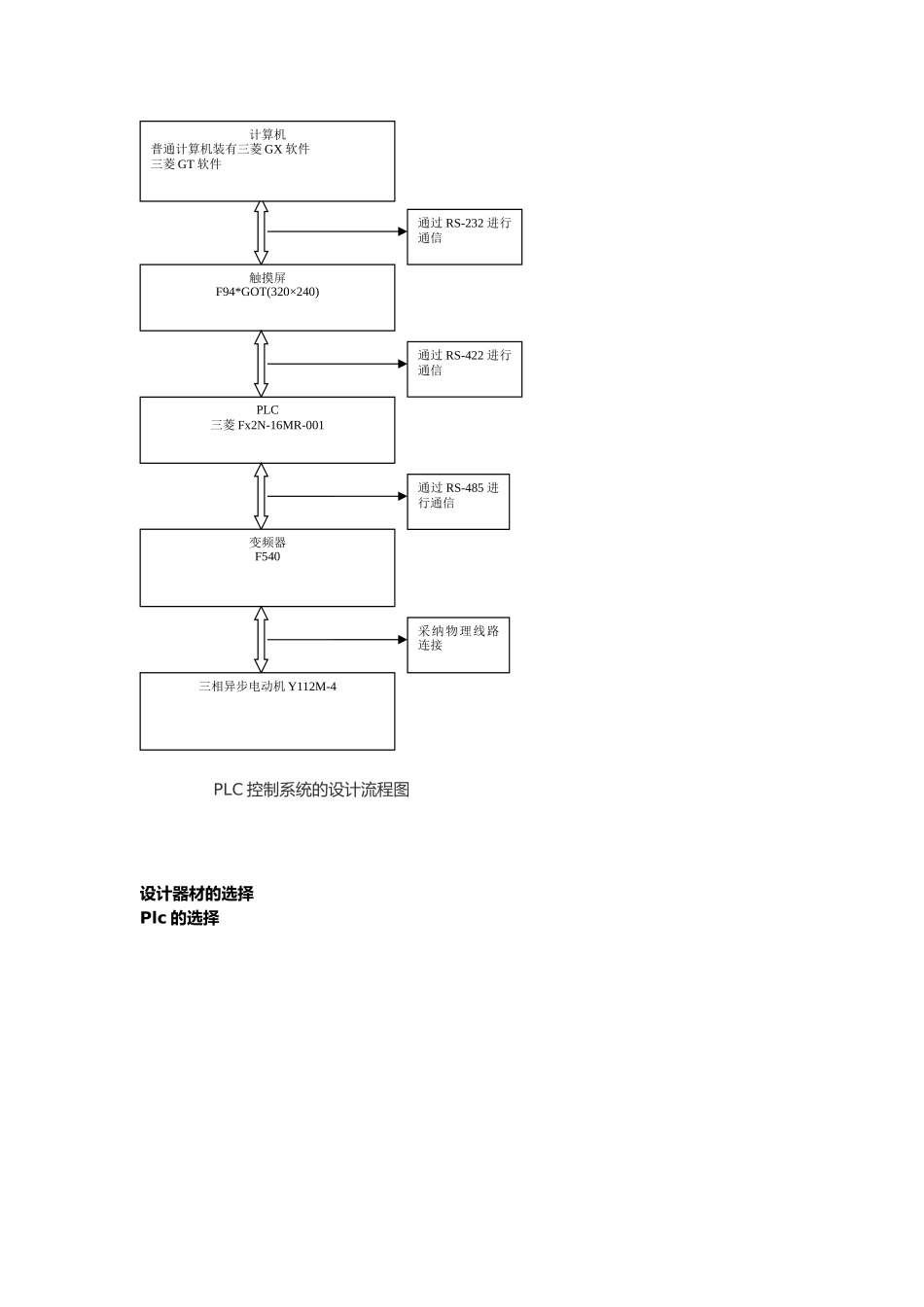 毕业论文传送带控制系统的设计说明_第3页