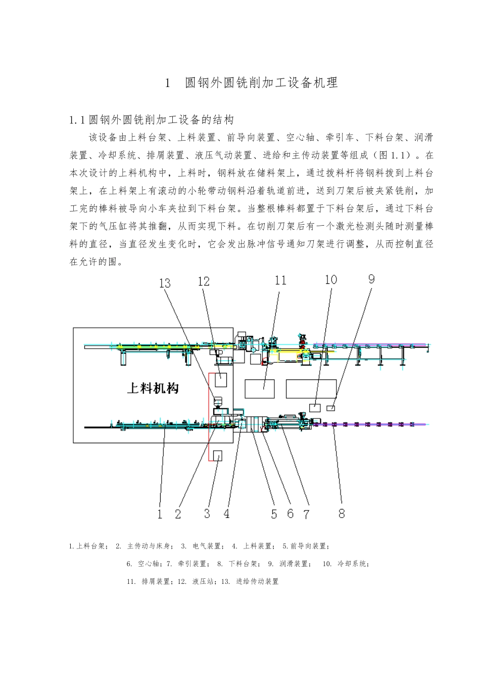 毕业论文棒料剥皮机与送料机器设计说明_第2页