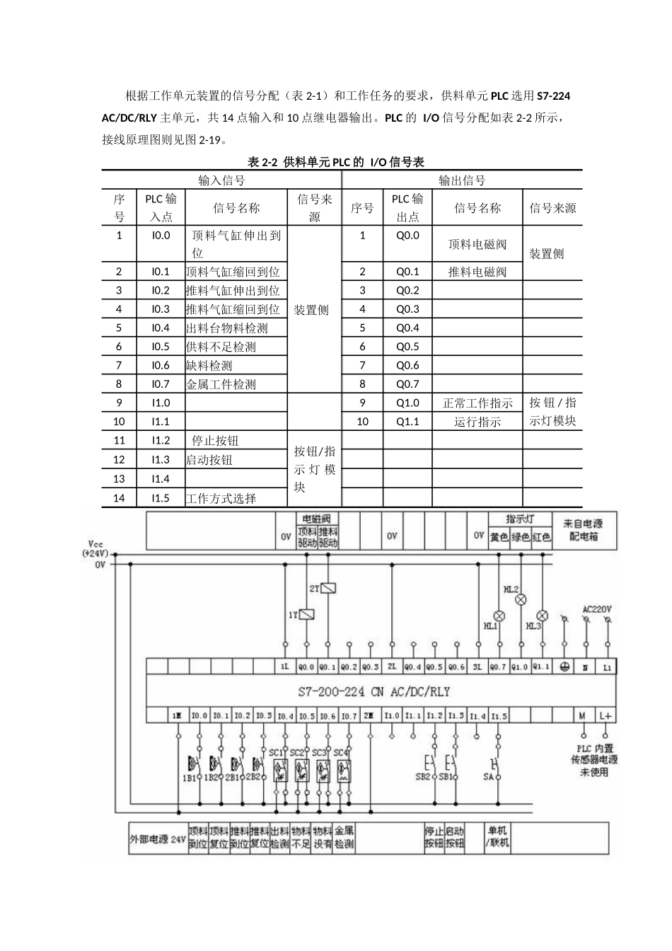 毕业论文自动化一部分2_第2页