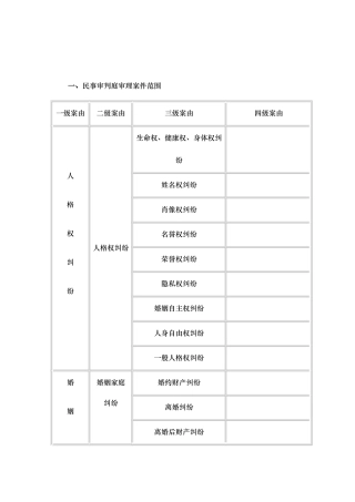 民事案件案由列表总