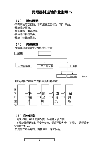 民爆器材运输作业指导书
