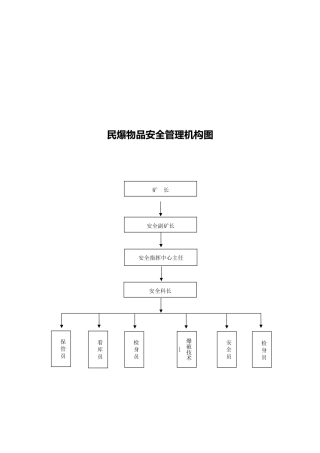 民爆物品安全管理机构图