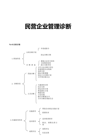 民营企业管理诊断概述