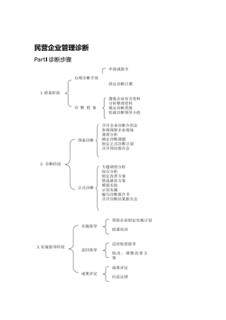 民营企业管理诊断分析报告