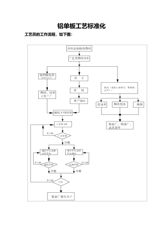 氟碳铝单板工艺标准化