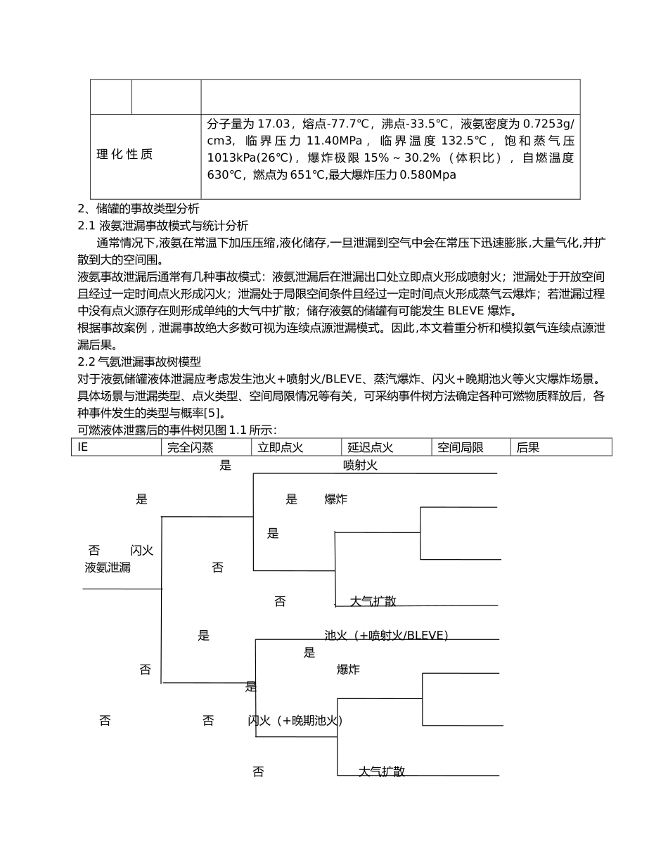 氨气气体泄漏后果分析报告模版_第2页