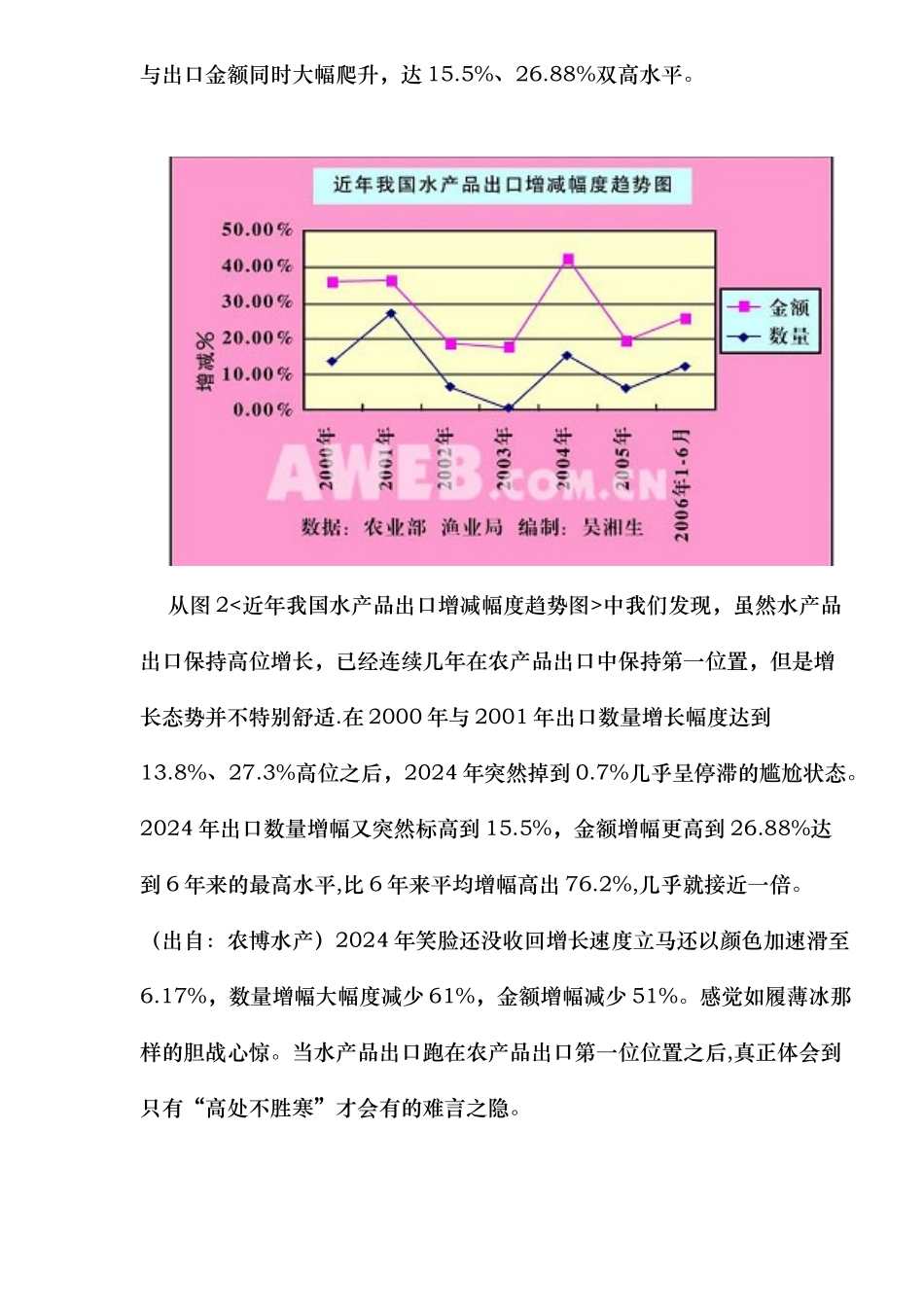 水产品出口形势市场分析报告_第2页