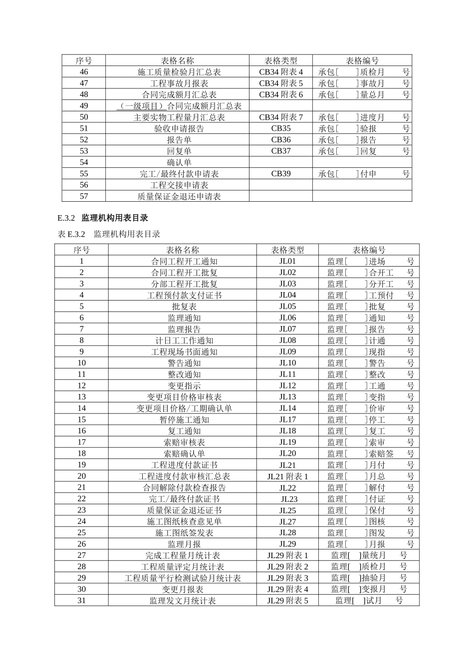 水利XXXX监理规范表格_第3页