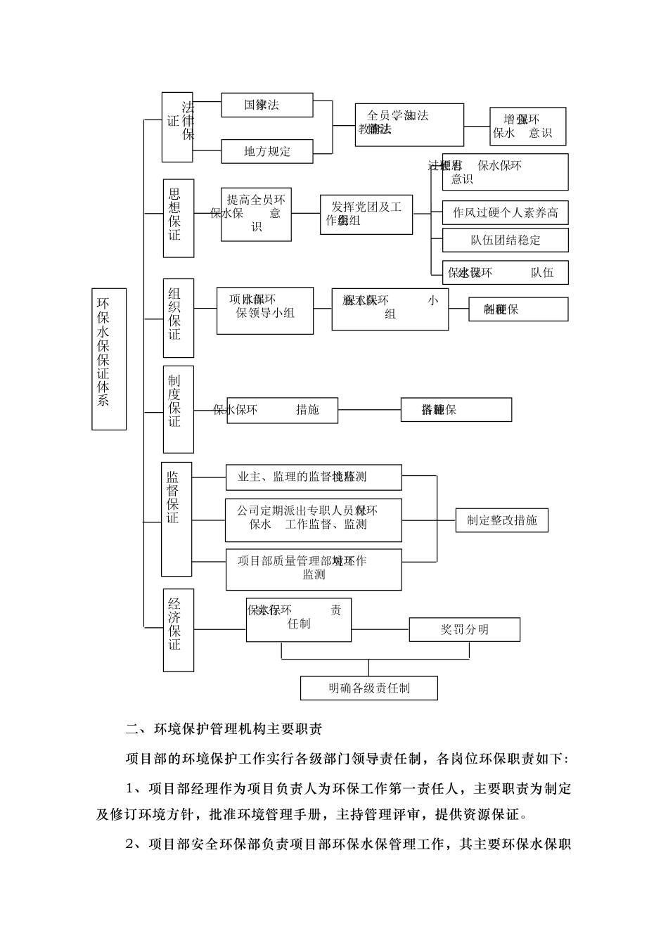 水保、环保和文明的施工的管理体系和措施汇总_第3页