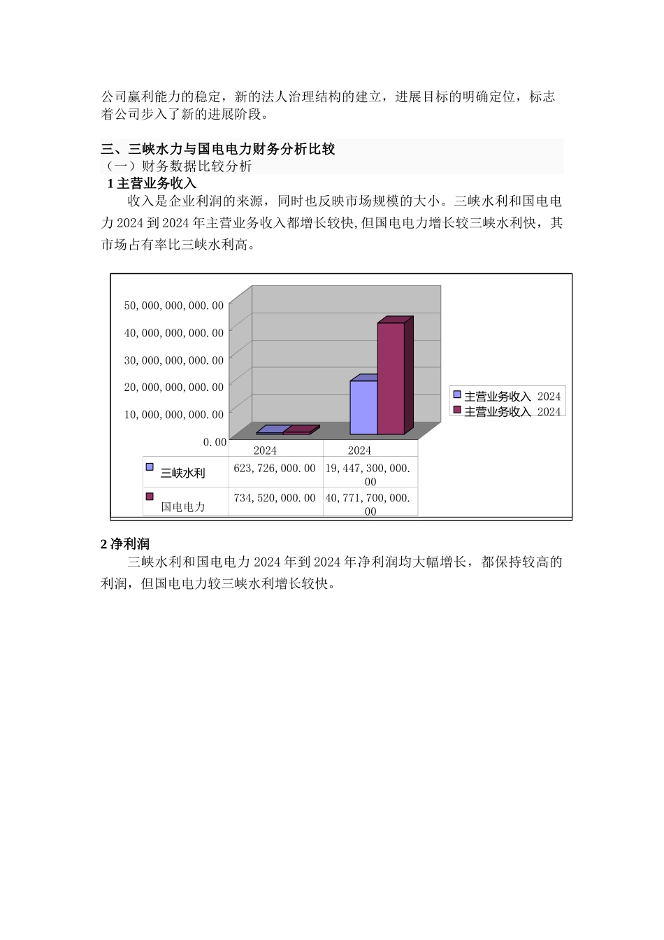 水利与国电电力财务状况分析_第2页