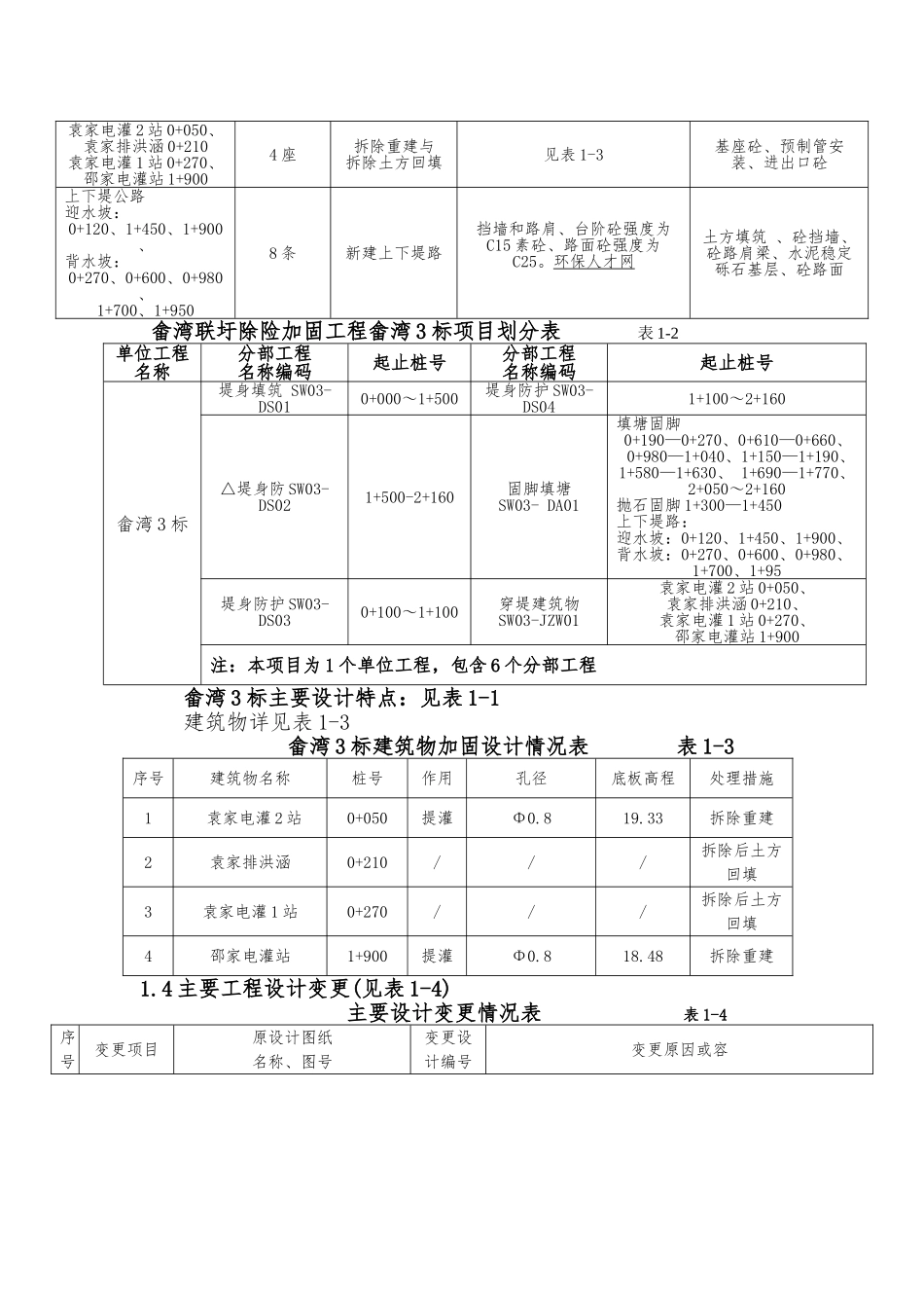 水利工程单位工程验收监理工作报告_第2页