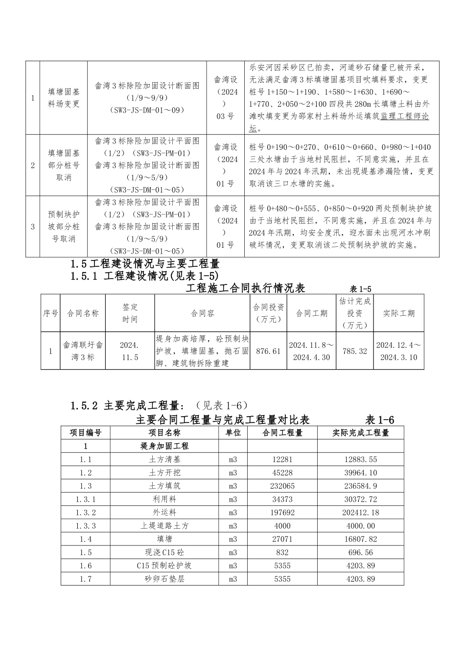 水利工程单位工程验收监理工作报告_第3页
