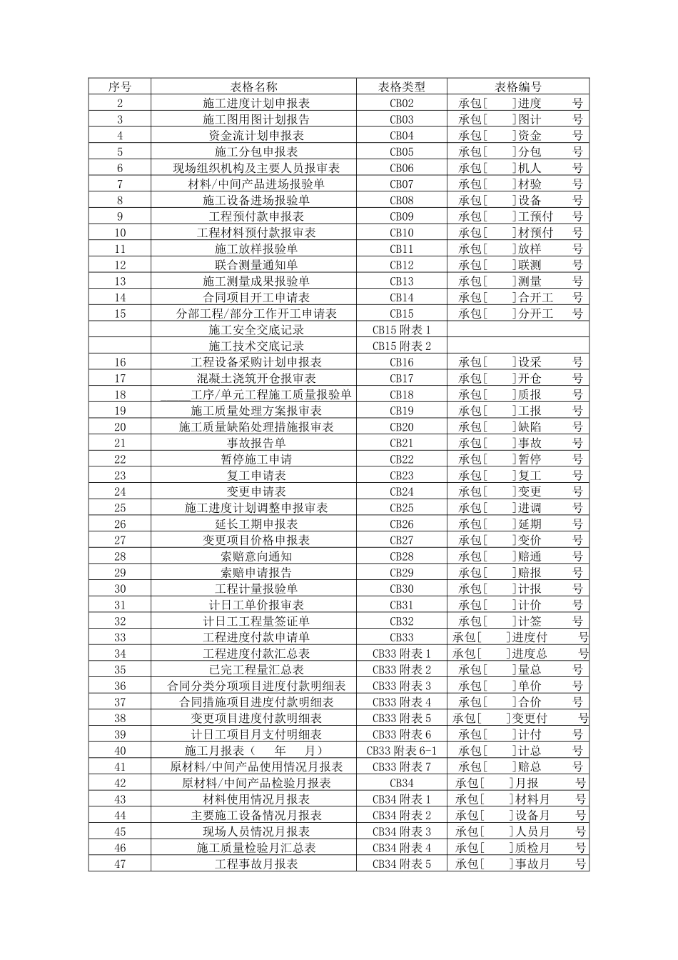 水利工程施工监理规范_第2页