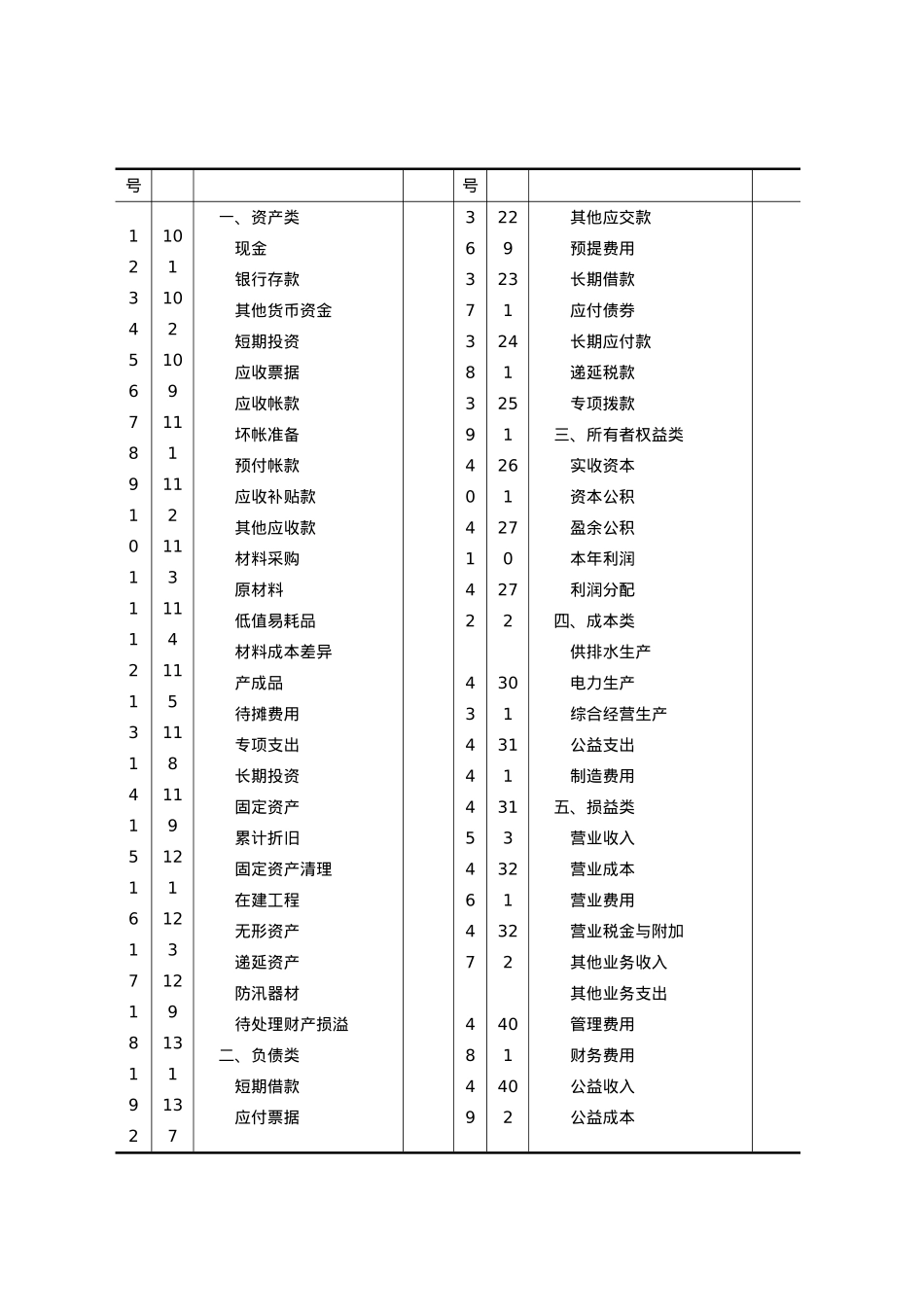 水利工程管理单位会计制度汇编_第3页