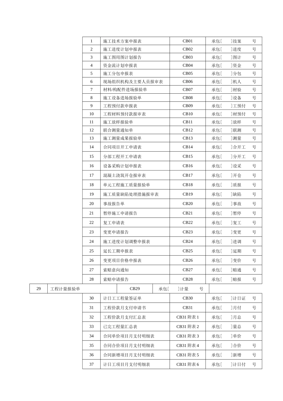 水利工程监理表格_第2页