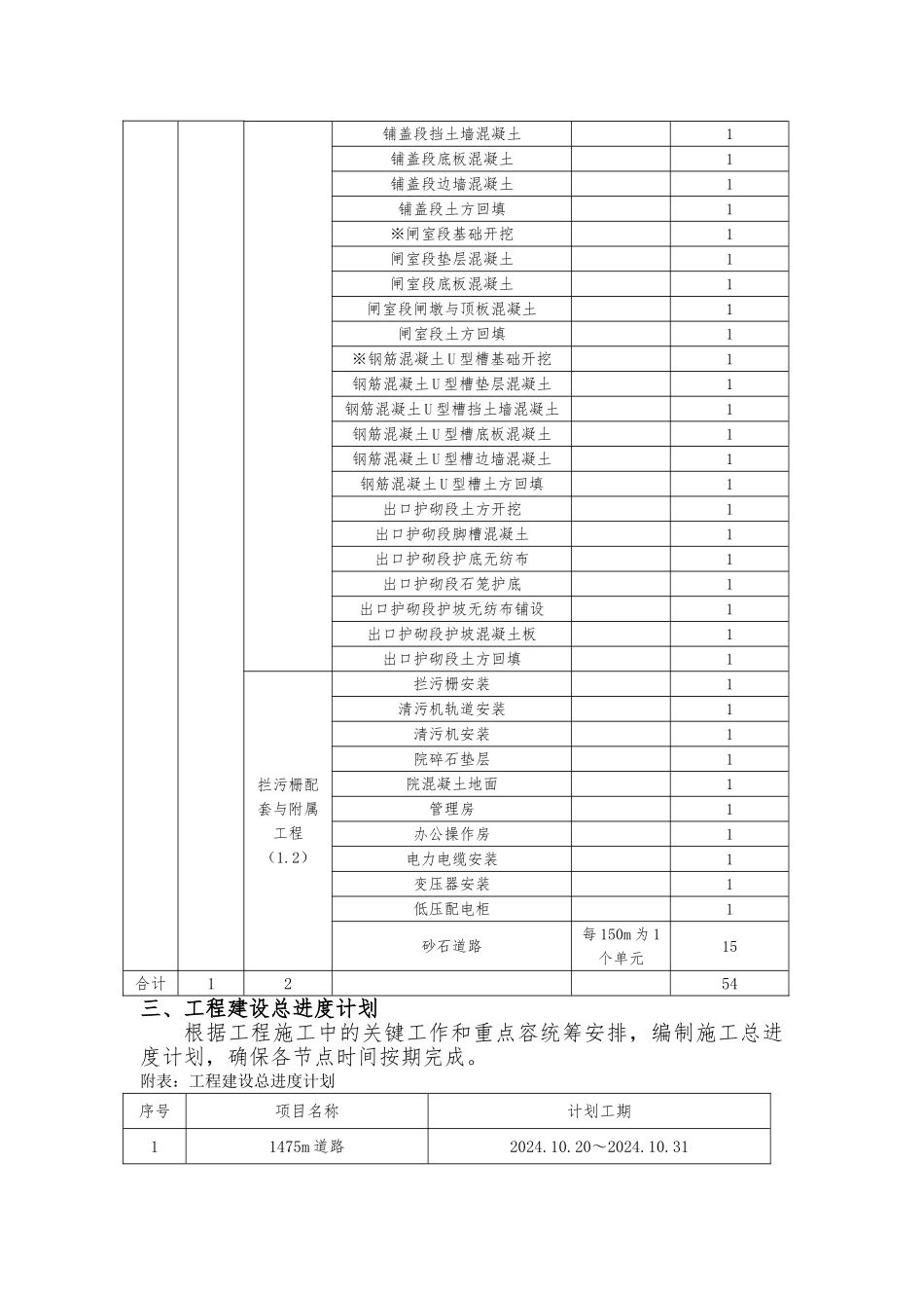 水利工程项目法人验收工作计划总结总结_第3页
