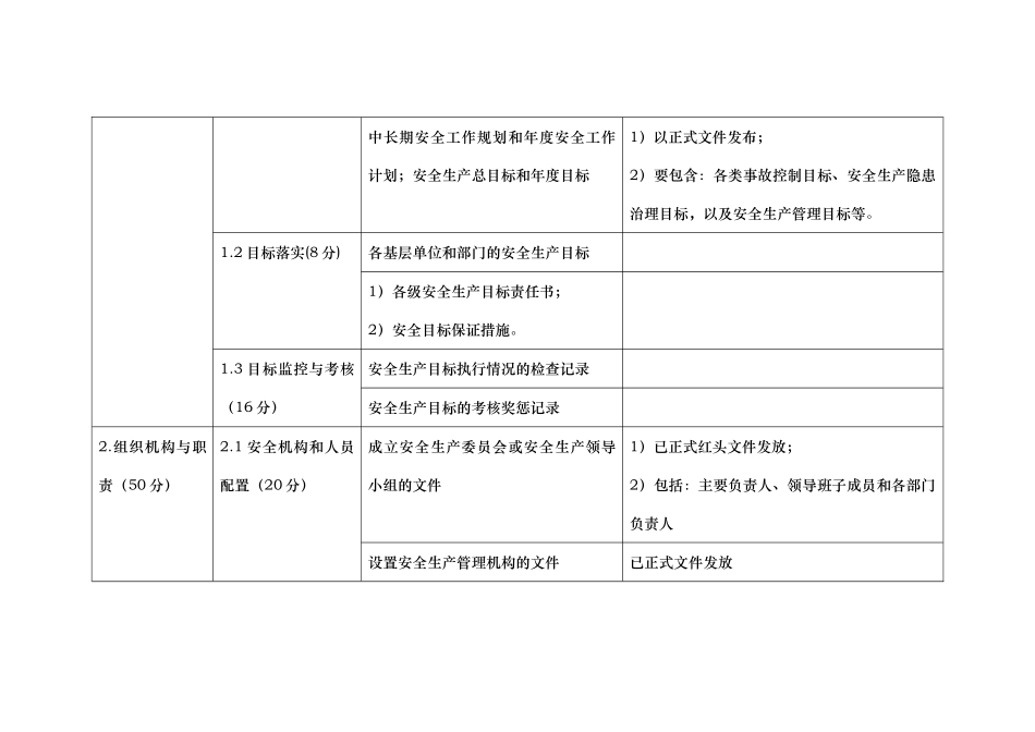 水利水电施工企业安全生产标准化资料清单_第2页