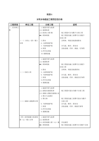 水利水电枢纽工程项目划分
