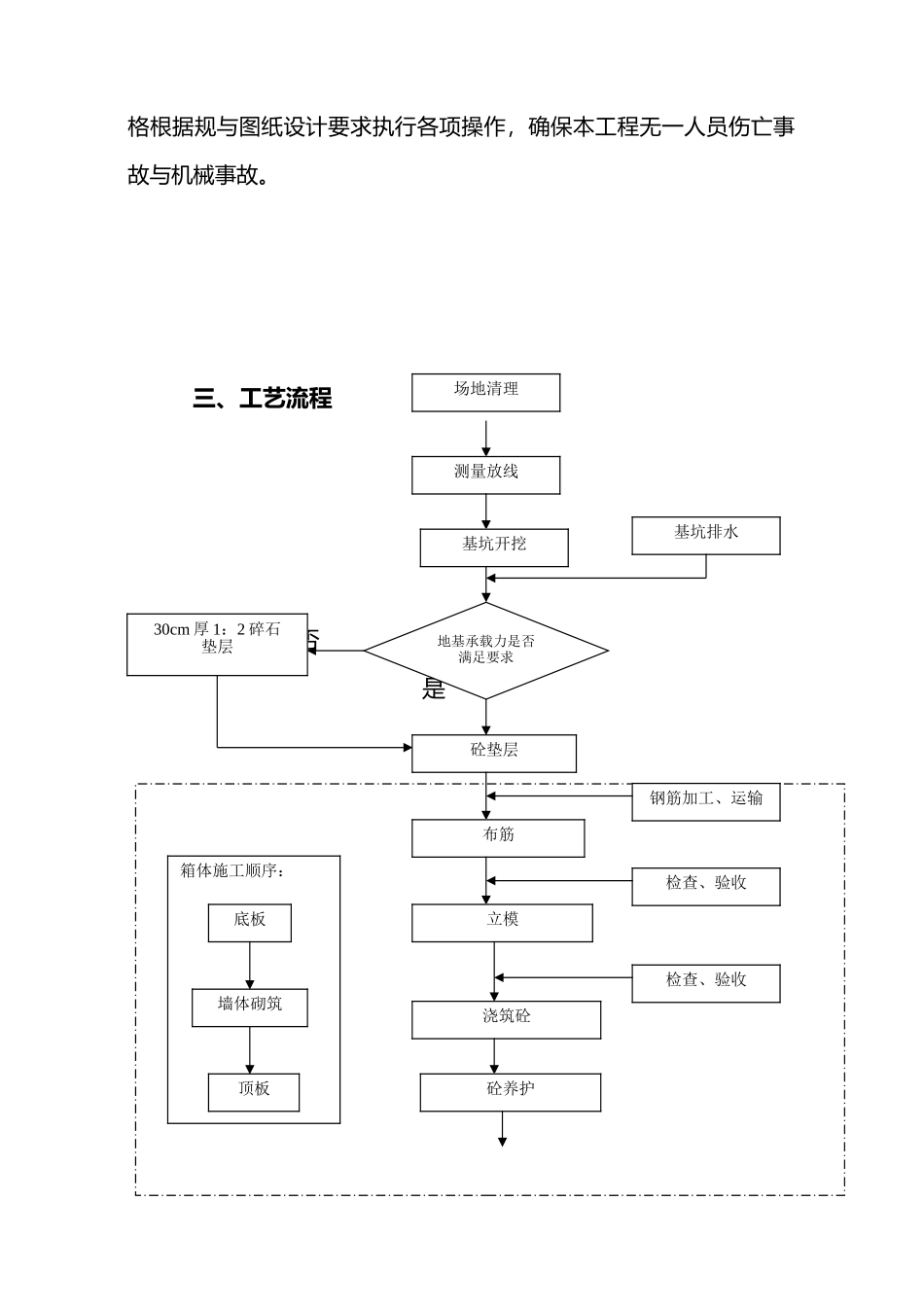 水利水电砼箱涵工程施工设计方案_第3页