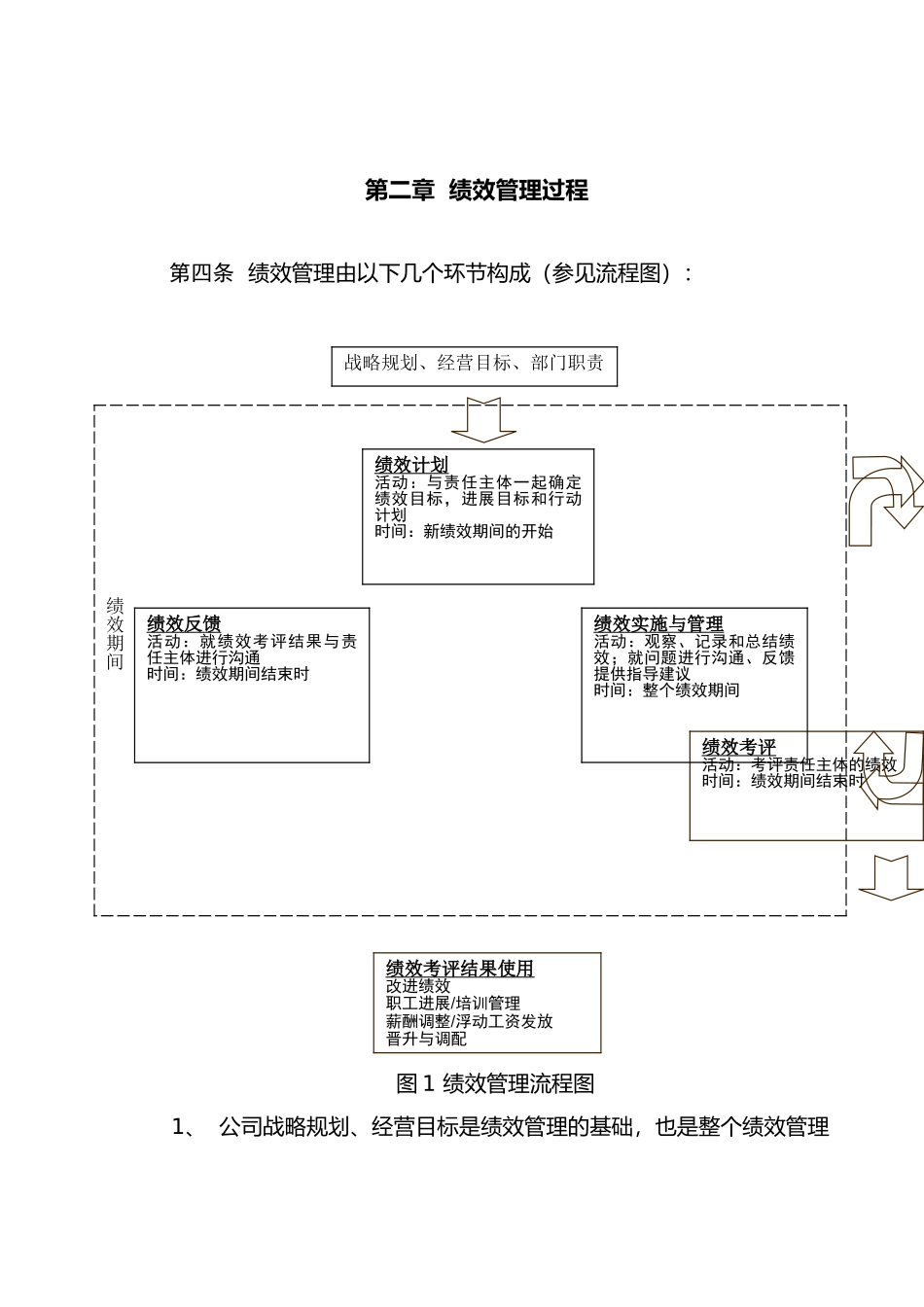 水务公司绩效管理制度汇编_第3页