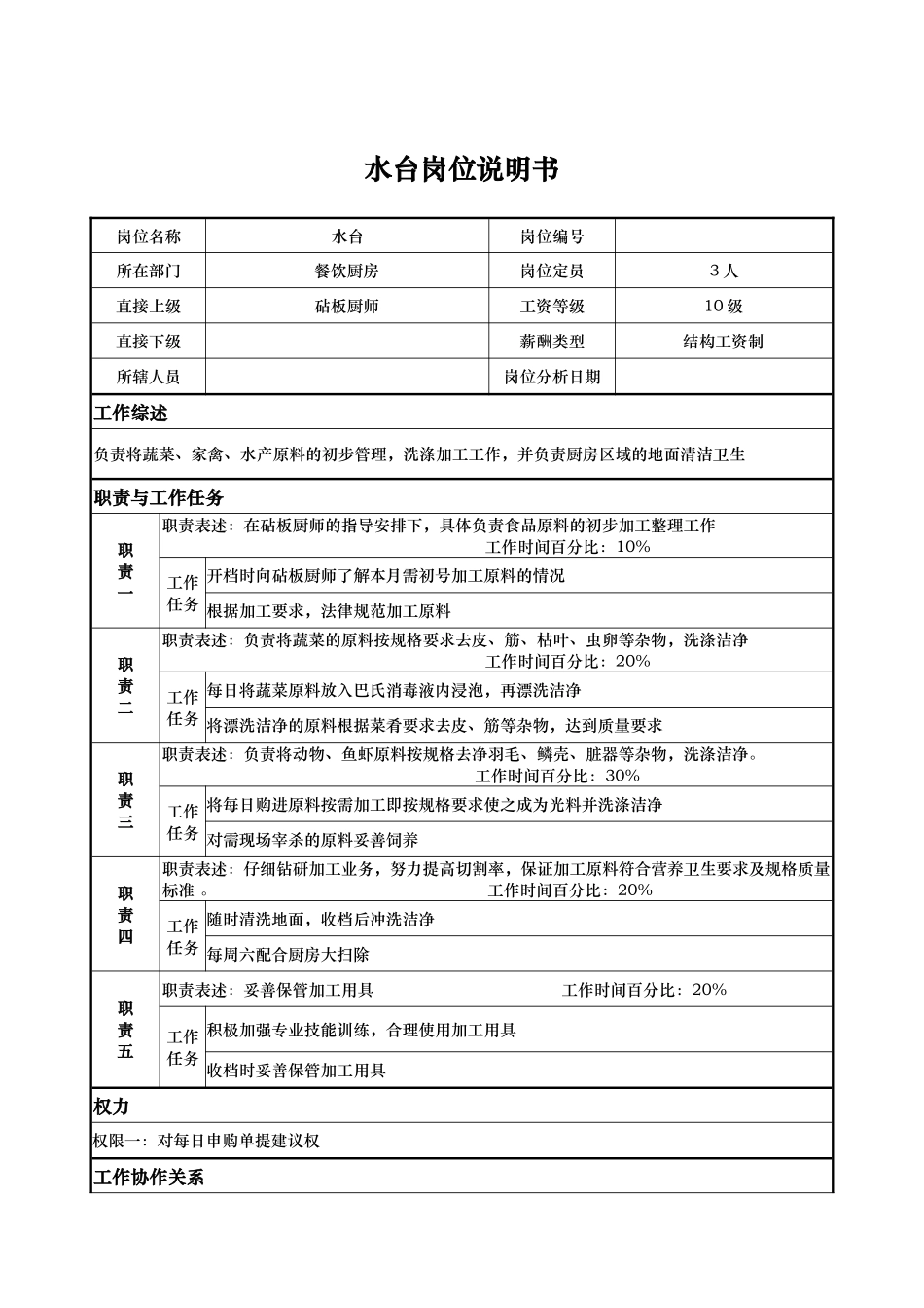 水台岗位说明书_第1页