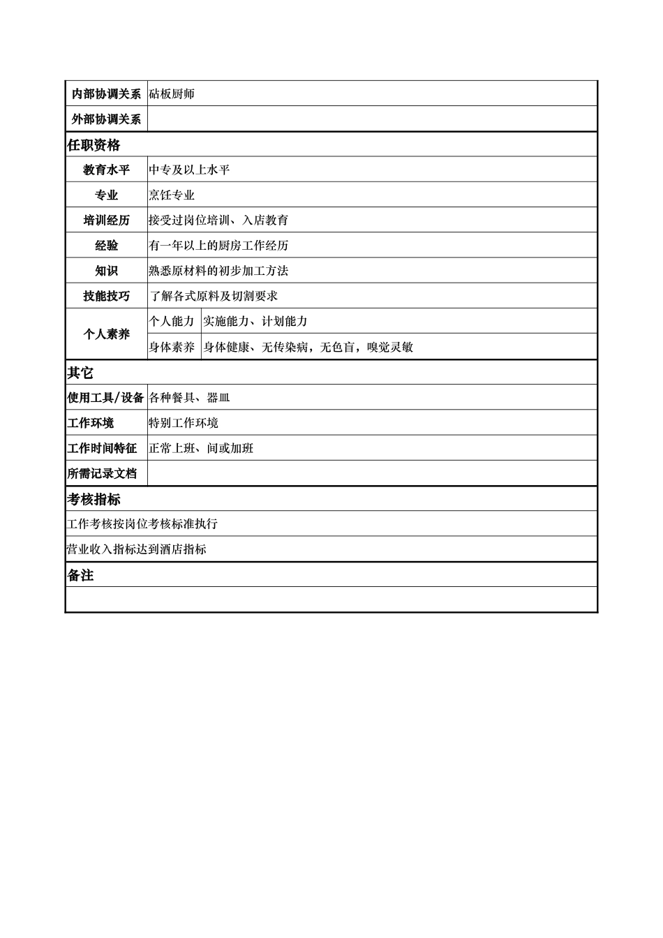 水台岗位说明书_第2页