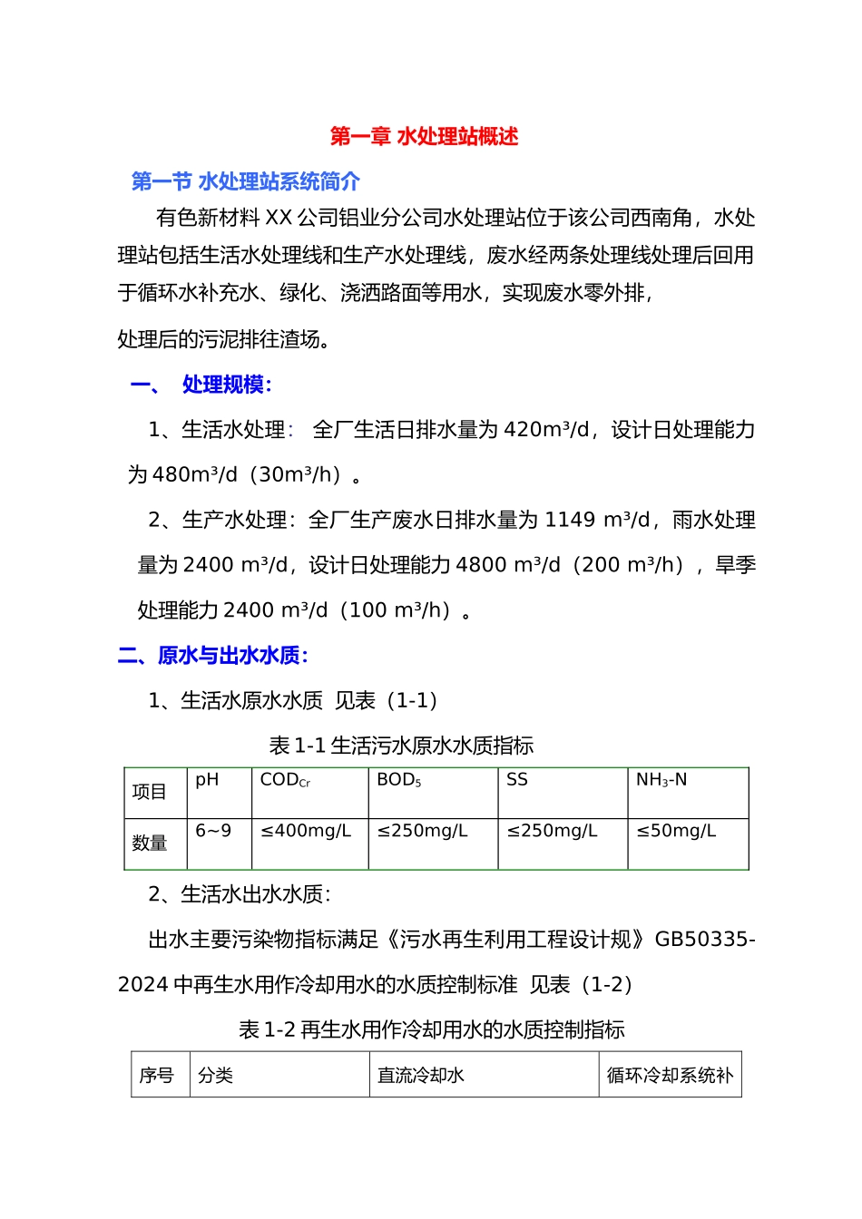 水处理站投运方案_第2页