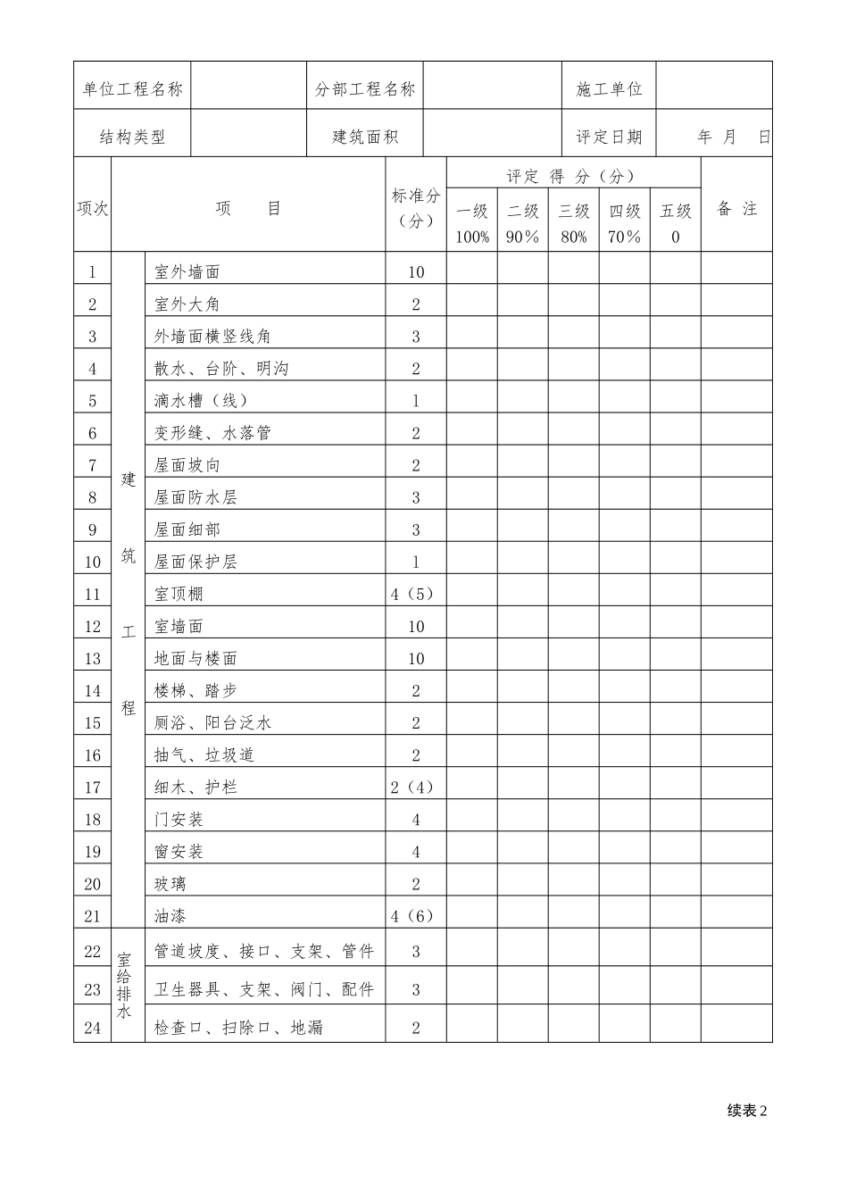 水工建筑物外观质量评定表_第2页