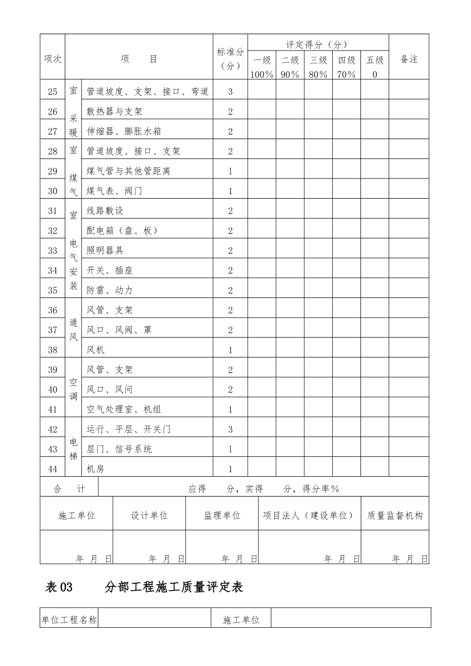 水工建筑物外观质量评定表_第3页