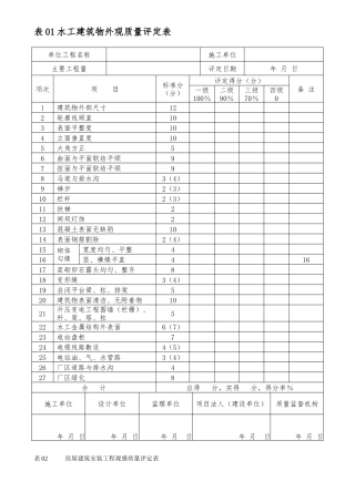 水工建筑物外观质量评定表