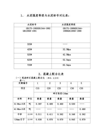 水泥强度等级与水泥标号对照表